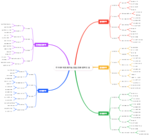 中医养生指南思维导图四季调理方案