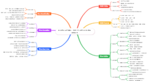 中医养生深度解析：经络穴位与养生方法优化思维导图