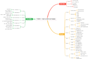 中医养生：经络穴位与养生方法思维导图