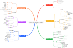 智能合约开发思维导图从入门到实战