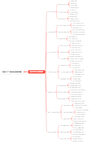 智能工厂规划全流程导图