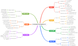 职业发展路径思维导图规划未来