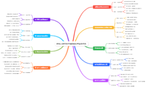 职场人际关系思维导图处理复杂关系