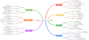 大数据分析入门思维导图快速上手的工具链