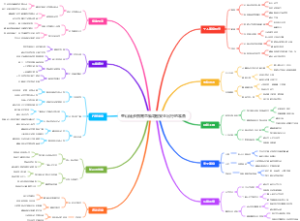 登山徒步指南思维导图安全出行的准备