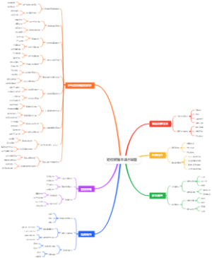 短视频脚本设计导图