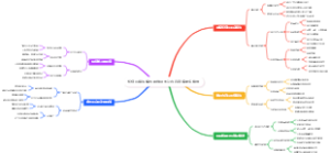短视频算法解析思维导图