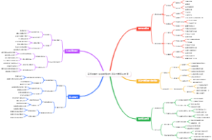 高尔夫挥杆原理思维导图