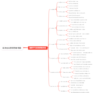 高效会议管理思维导图