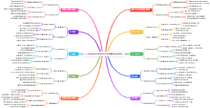 个人理财规划思维导图