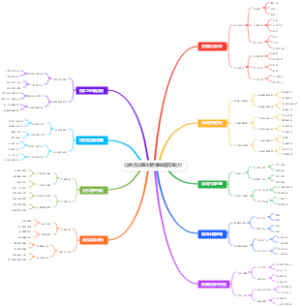公关活动策划思维导图影响力