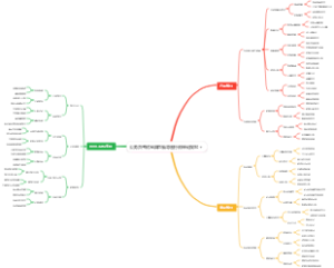 公务员考试宝典思维导图