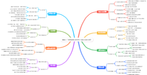 滑雪入门指南思维导图