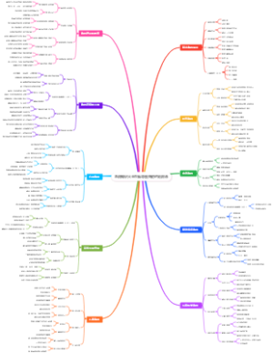 急救知识大全思维导图关键时刻救命