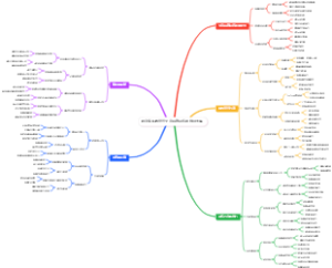 健身房私教替代全身肌群训练思维导图库