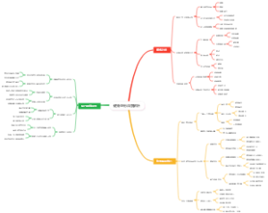 健身塑形深度解析
