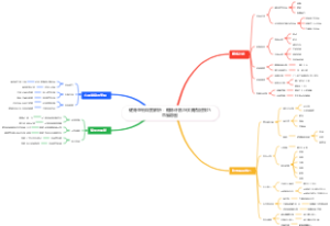 健身塑形深度解析：锻炼计划与饮食搭配技巧思维导图