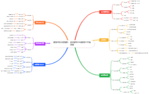 健身塑形深度解析：肌肉解剖与训练技巧思维导图