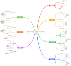 健身塑形深度解析：肌肉解剖与训练技巧优化思维导图