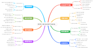 教育行业数字化转型思维导图