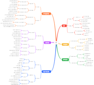 节思维导图