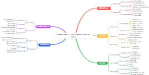 克服拖延症进阶：深度行动策略与心理调适思维导图