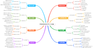 跨境电商多语言产品上架流程