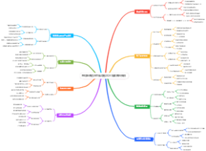 跨境电商选品思维导图