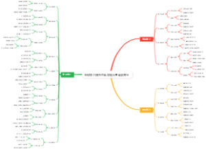 篮球技巧提升思维导图从基础到专业