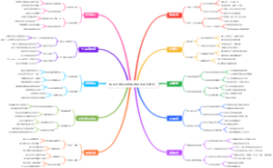 领导力发展指南思维导图成长路径