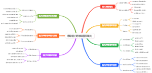 领导魅力思维导图