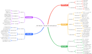 旅行预算规划：费用控制与行程优化思维导图