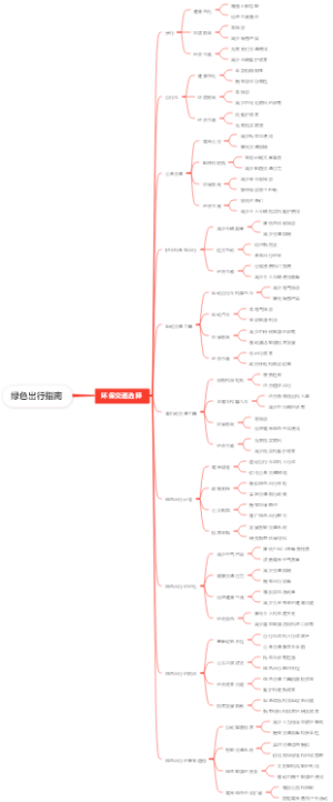 绿色出行指南
