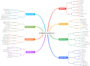 绿色建筑指南思维导图环保设计