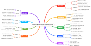 马拉松训练思维导图