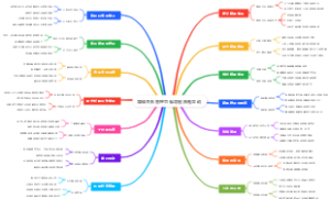 媒体关系管理思维导图