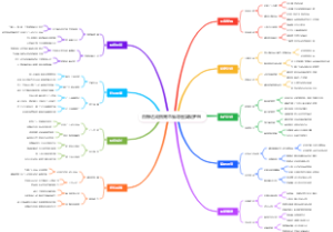 目标达成指南思维导图实现梦想