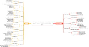 目标设定与达成：SMART法则与执行策略思维导图