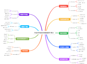 内容创作指南思维导图吸引受众