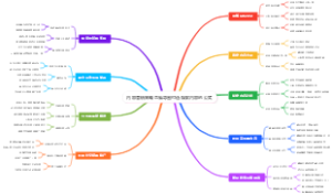 内容营销策略思维导图