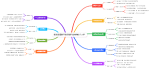 朋友圈营销思维导图打造高转化个人IP