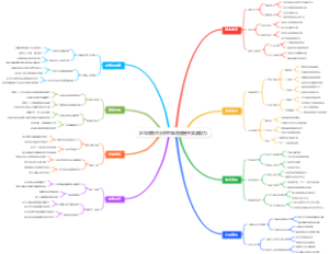 乒乓球技术分析思维导图提升实战能力