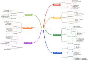普拉提训练思维导图塑造完美体态