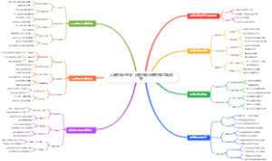 人际关系心理学：深度沟通与亲密关系思维导图