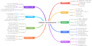 软装搭配技巧思维导图提升家居品味