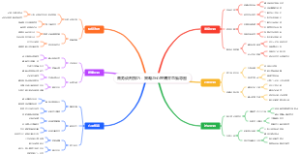 商务谈判技巧：策略与心理博弈思维导图