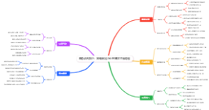 商务谈判技巧：策略制定与心理博弈思维导图