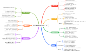 设计思考指南思维导图以人为本
