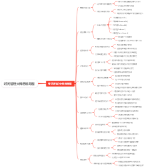 时间管理大师思维导图