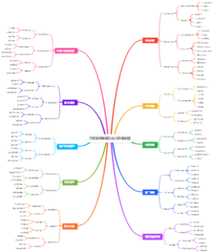 市场营销策略与执行思维导图